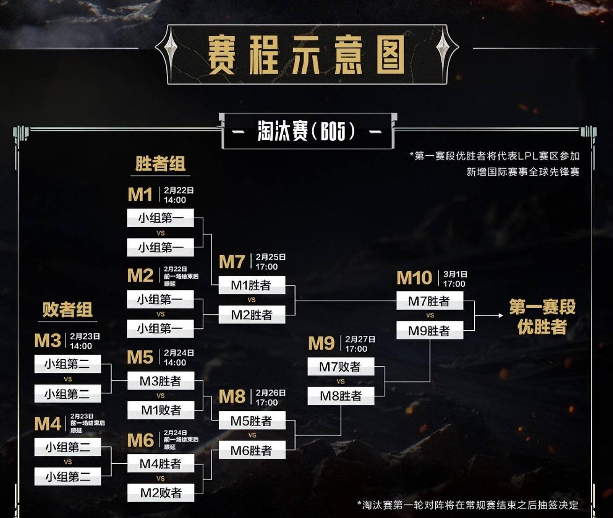 关于火力全开!S赛比赛数据创纪录的信息 关于火力全开!S赛比赛数据创纪录的信息