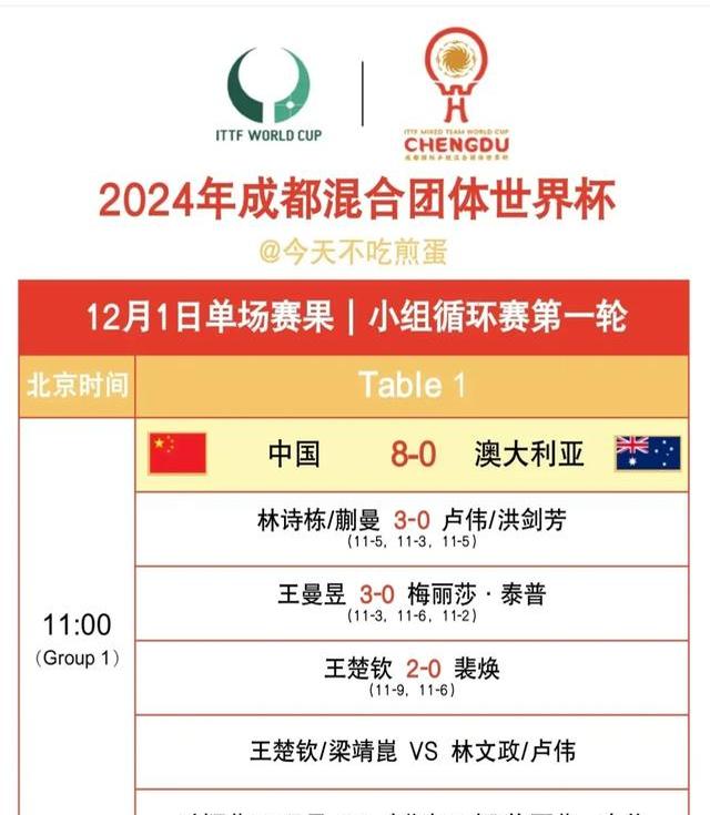 开云体育在线-关于火力全开！世界杯比赛数据创纪录的信息