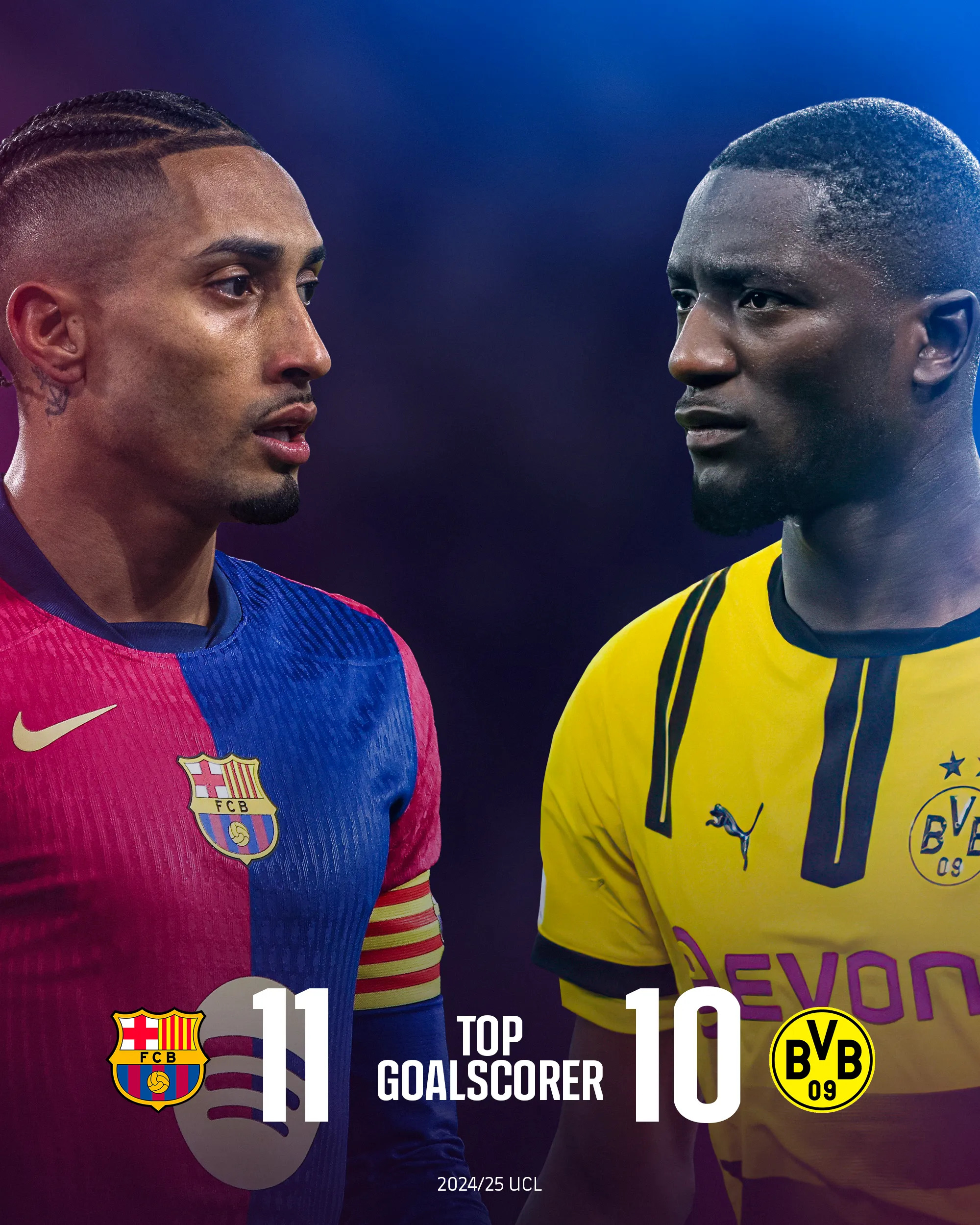 多特蒙德险胜巴萨，孙兴慜统治全场